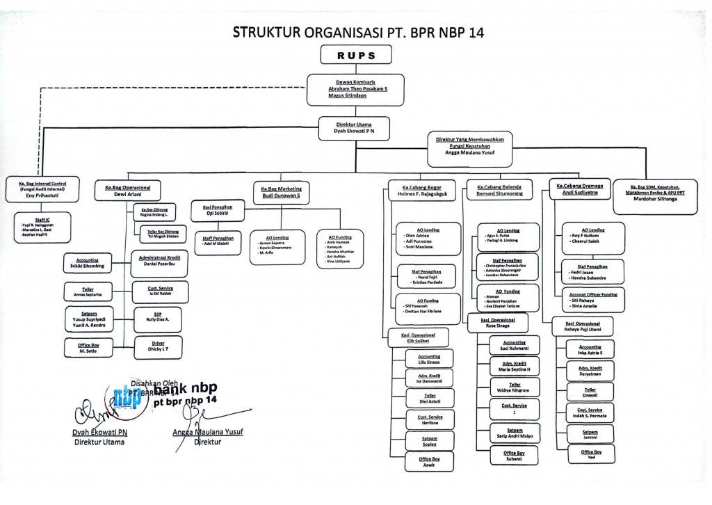 struktur organisasi september 2023